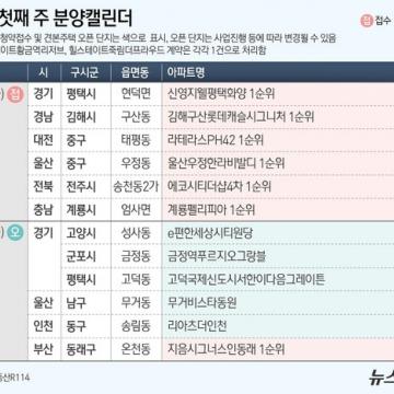 [분양캘린더]신영지웰평택화양 등 전국 7개 단지 분양